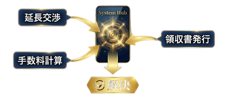 System Hub